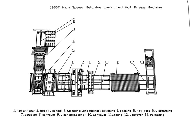 High Speed Melamine Laminated Hot Press specification