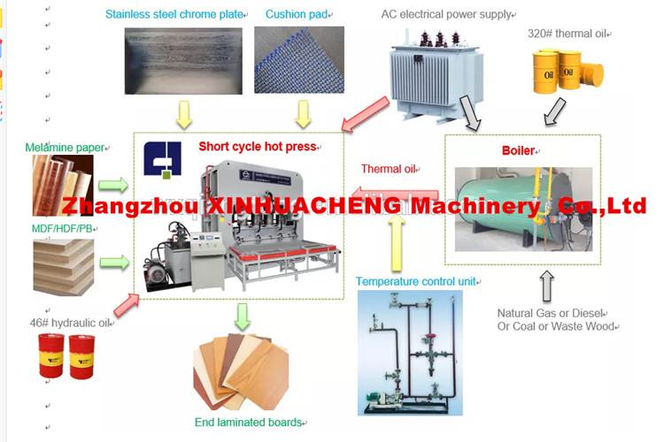 L Type Melamine Laminated Hot Press detail.jpg